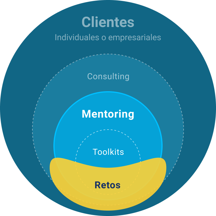 Logo Mentoring